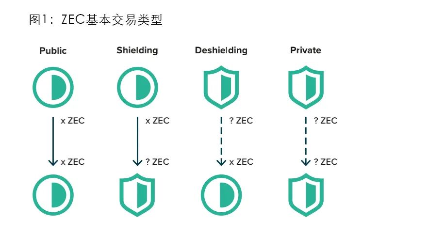 通过虚拟货币进行资产多元化:投资组合优化的新选择_多元化货币体系_通过虚拟货币进行资产多元化:投资组合优化的新选择