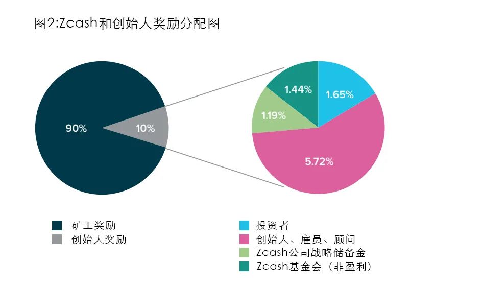 通过虚拟货币进行资产多元化:投资组合优化的新选择_通过虚拟货币进行资产多元化:投资组合优化的新选择_多元化货币体系