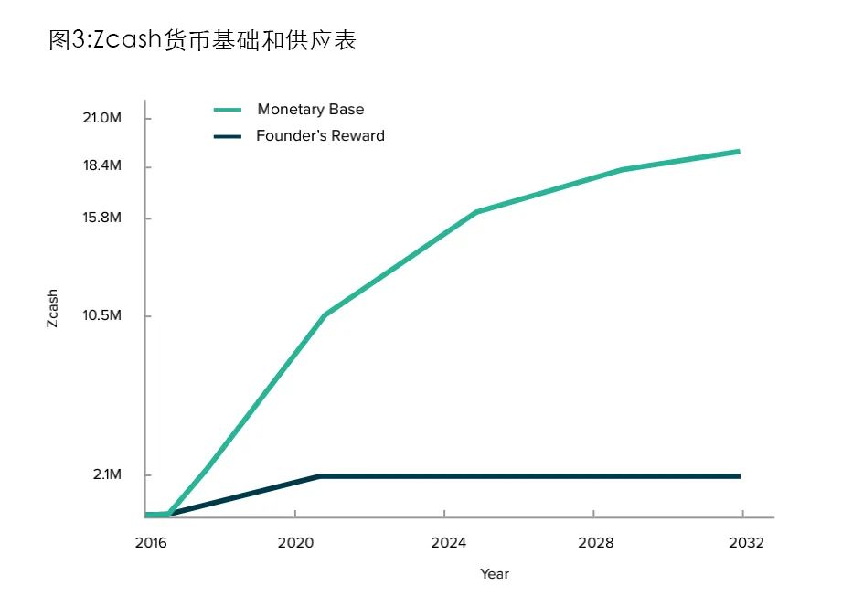通过虚拟货币进行资产多元化:投资组合优化的新选择_通过虚拟货币进行资产多元化:投资组合优化的新选择_多元化货币体系