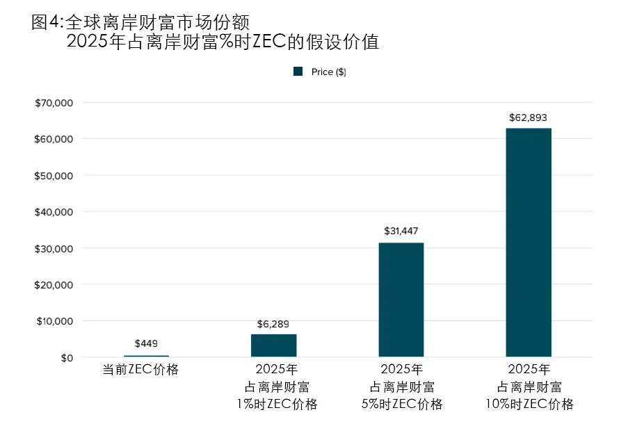 多元化货币体系_通过虚拟货币进行资产多元化:投资组合优化的新选择_通过虚拟货币进行资产多元化:投资组合优化的新选择