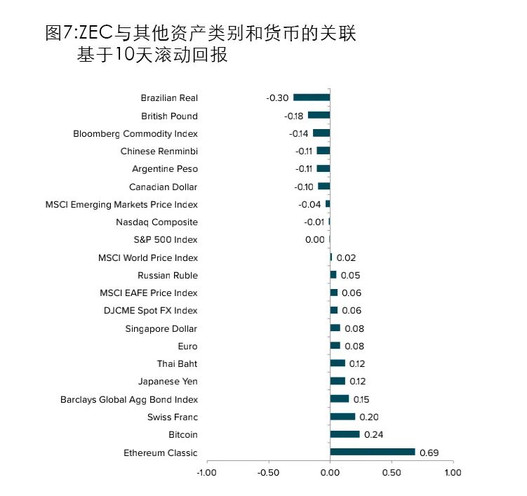 多元化货币体系_通过虚拟货币进行资产多元化:投资组合优化的新选择_通过虚拟货币进行资产多元化:投资组合优化的新选择
