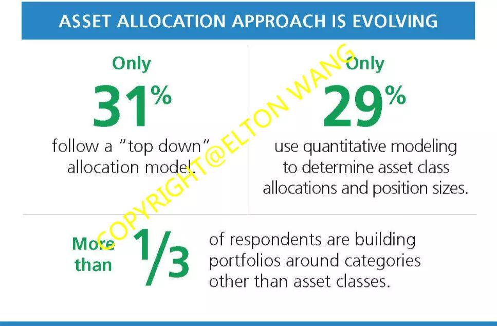 通过虚拟货币进行资产多元化:投资组合优化的新选择_通过虚拟货币进行资产多元化:投资组合优化的新选择_多元化货币体系