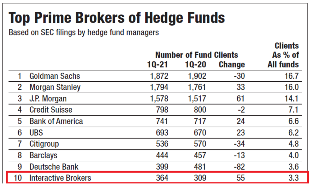 盈透证券操作教程视频_盈透证券使用教程_盈透证券: