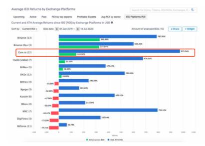 创建chia钱包_钱包用户_如何在Trust Wallet钱包中创建和管理多个账户?
