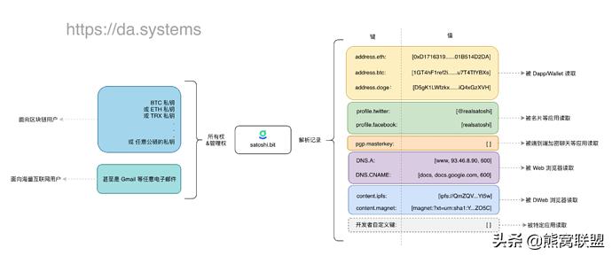 如何转入数字钱包_如何在Trust Wallet钱包中快速处理多种数字资产的转账需求？_怎么向数字钱包内转钱
