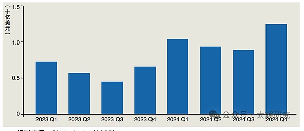 一站式注册各大交易所进入加密世界，俄乌冲突下俄罗斯加密货币发展现状与前景