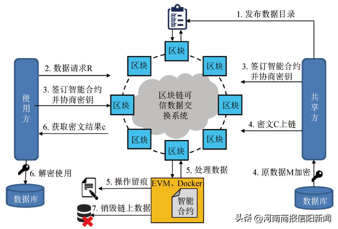 理解数字货币的技术架构:如何深入分析区块链的工作原理与应用_区块链应用架构图_货币区块链技术