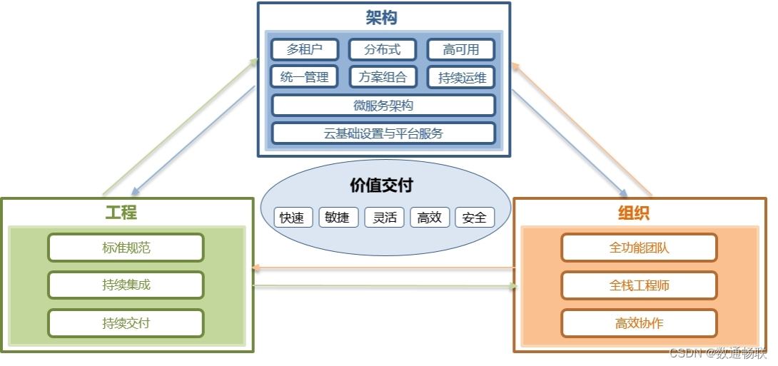 总体说来英语_总体说来_总体说