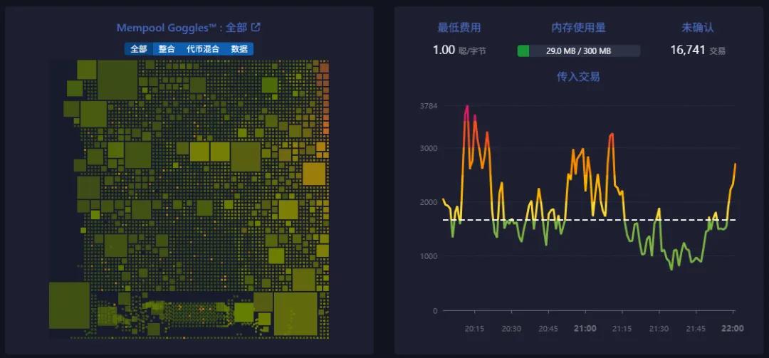 DeFi项目的兴起:分布式金融如何重新定义传统金融服务_分布式金融以什么为核心_金融服务新模式