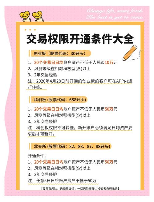 投资领域需把握良机，Trust钱包提供交易提示及登录设置指南