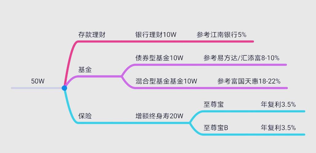 如何通过Trust Wallet下载的官方版本制定你的投资策略,成功不再遥远!_遥远百科_什么叫遥远