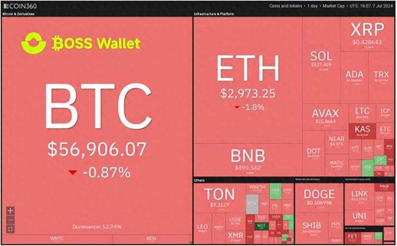 Trust Wallet助力增强资金流通性并保持投资质量及稳定性的方法