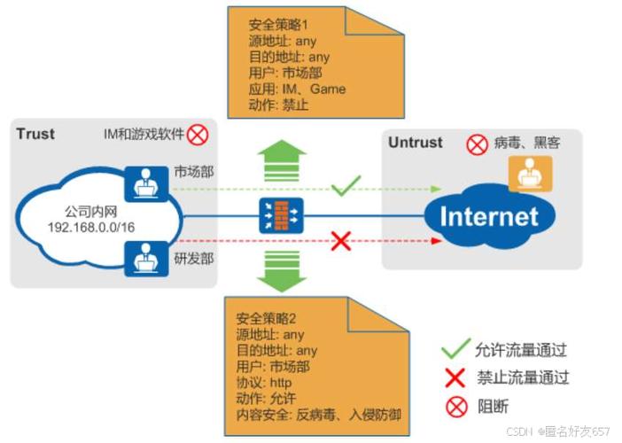 微信2015最新官方版本_如何确保你下载的Trust官方版本始终是最新的,以避免安全隐患?_隐患防范措施范本