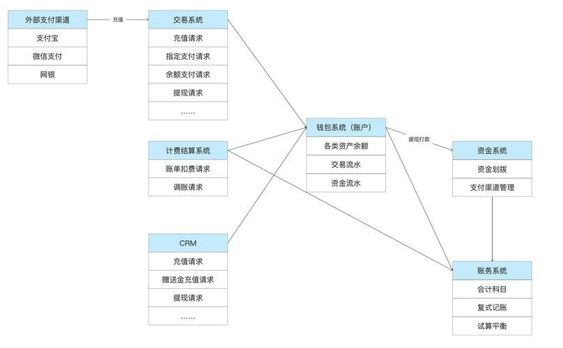 下载Trust钱包必看！不同系统获取及使用流程全解析