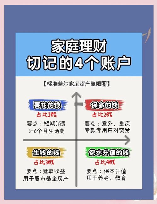 运用Trust Wallet进行家庭及个人财务规划的方法与要点