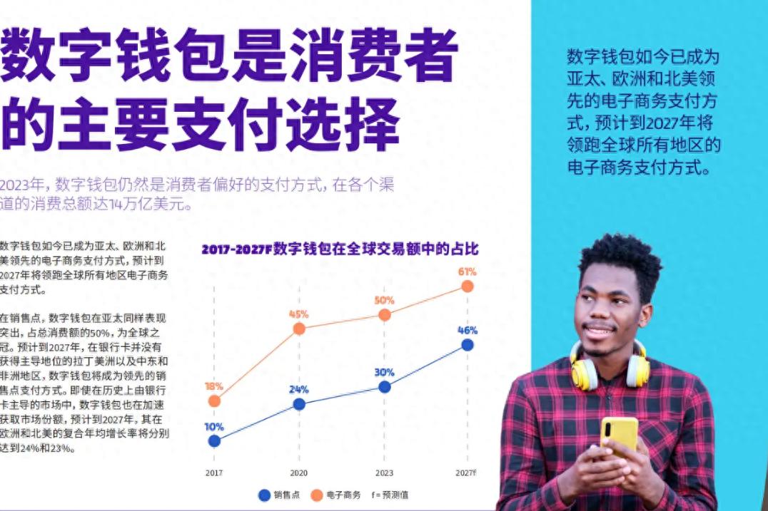 数字货币多元发展脉络：从比特币诞生到各国央行探索CBDC